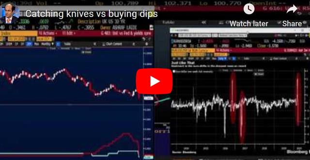 How Disorderly can Dollar Demand Get? - Video Snapshot Mar 19 2020 (Chart 1)