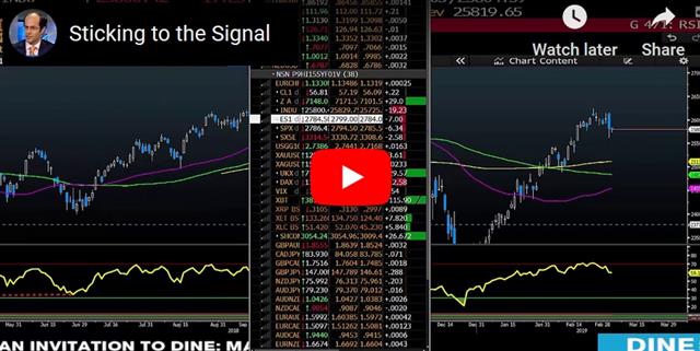 Onto the Bank of Canada - Video Snapshot Mar 5 2019 (Chart 1)