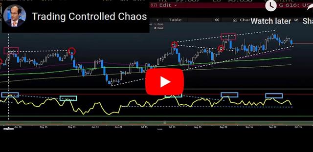 Trade Talks & Low Inflation Weigh in - Video Snapshot Oct 10 2019 (Chart 1)