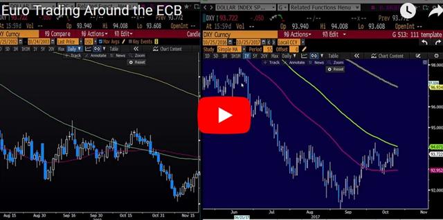 The Bank-of-Can’t Decide - Video Snapshot Oct 25 2017 (Chart 1)