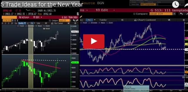 2016 Stats, Notes and Themes - Videosnapshot Jan 1 (Chart 1)