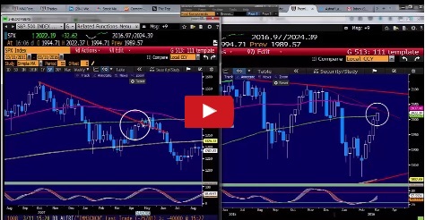 What's next for Equities? - Videosnapshot Mar 12 (Chart 1)