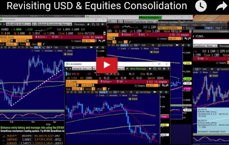 USD/JPY Rebound Nears Hurdle - Videosnapshot May 10 (Chart 1)