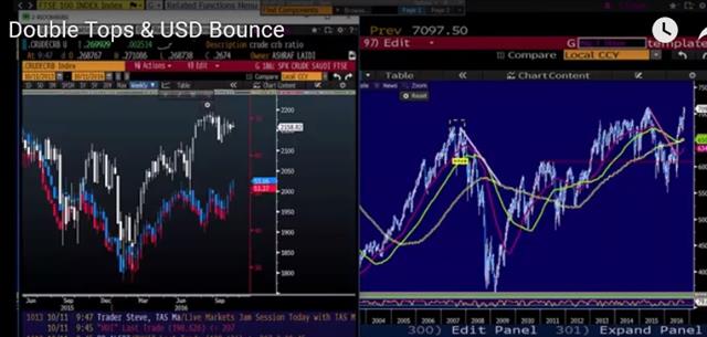 New and Old Worries Surface - Videosnapshot Oct 11 (Chart 1)