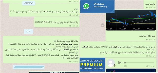 Deal Talk Reveals Market Bias - Whatsapp Arabic Dec 18 2020 (Chart 1)