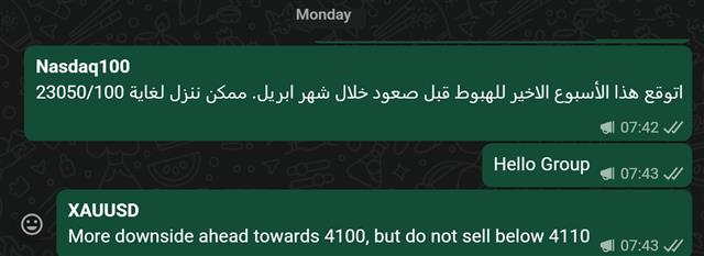 Here is what Matters - Whatsapp English Gold Nasdaq (Chart 2)