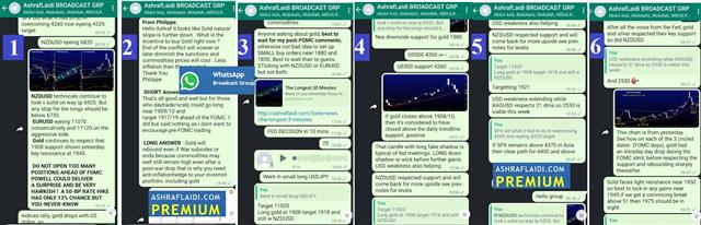 March Bottoms & Fear Tops - Whatsapp Fomc Mar 17 2022 (Chart 1)