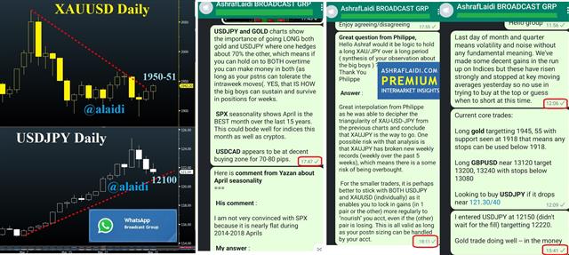 Gold & Yen Positioning vs Hedging - Whatsapp Gold Jpy Chat Mar 31 2022 (Chart 1)
