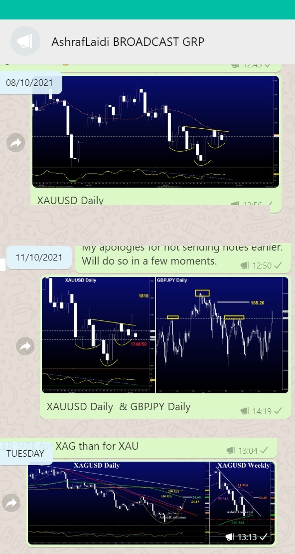 Yields Pause, Metals Jump, Dax Breaks out - Whatsapp Gold Post Oct 22 2021 (Chart 1)