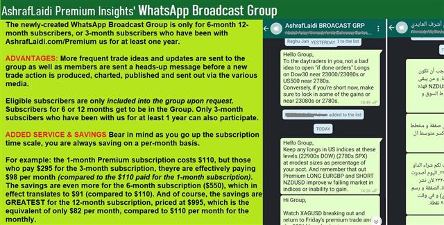Retail Traders Forcing the Issue - Whatsapp Text English (Chart 2)