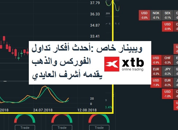 ندوة مساء اليوم مع إكس تي بي - Xtb Arabic Webinar Snapshot Dec 11 2018 (Chart 1)