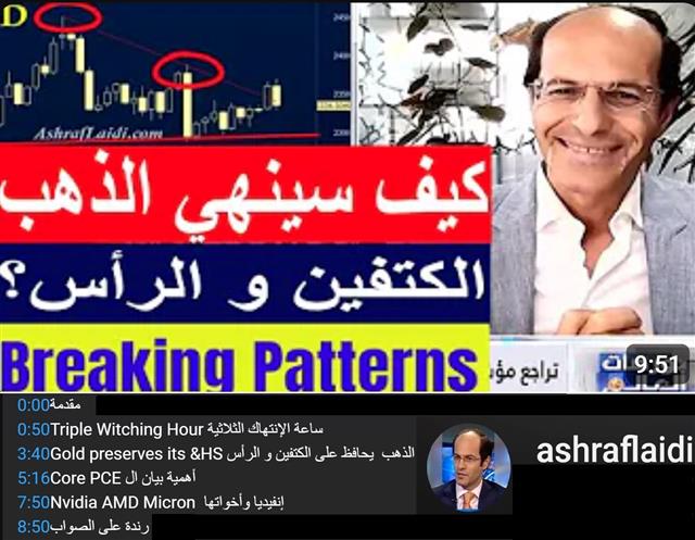 Gold Keeps H&S Pattern الذهب يحافظ على نموذجه - Youtube Cov Cnbc June 21 (Chart 1)