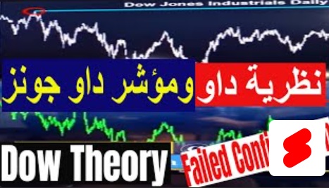 Dow Theory Signal إشارة نظرية الداو - Youtube Cov Dowtheory Jan 30 2024 (Chart 1)