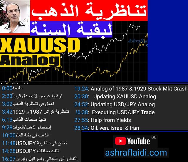 تحليل زمني للذهب  Latest Gold Analog - Youtube Cov Fractals Oct16 (Chart 1)