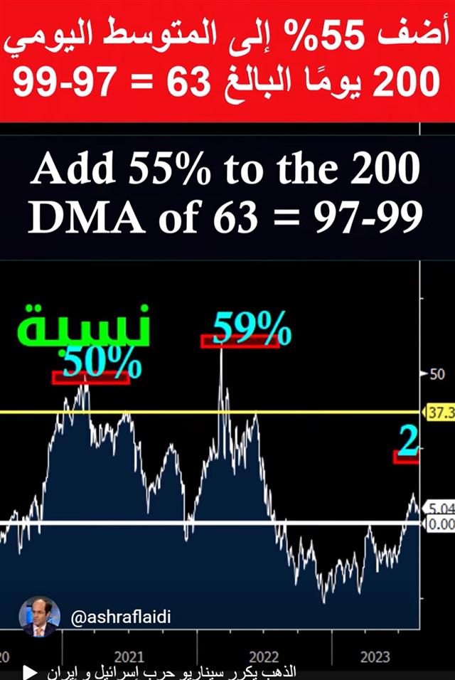 Oil Metrics & Gold Risks - Youtube Cov Oil Gold Uae (Chart 1)