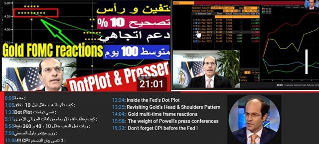 Gold vs the Fed  الذهب يواجه الفيدرالي - Youtube Cov Site June 11 (Chart 1)