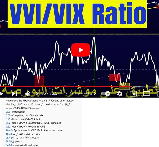 إستعمال نسبة مؤشر الخوف على داو جونز و الأس ان بي - Youtube Cov Vvix Vix (Chart 1)