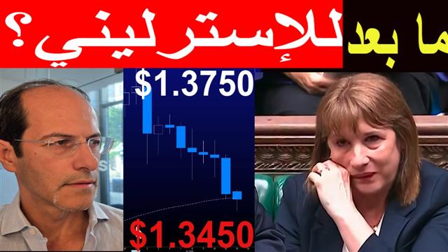 Pound Sterling Crisis or Stability - Youtube Thumbnail Gbp Crisis (Chart 1)