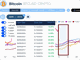 Bitcoin Octobers Chart
