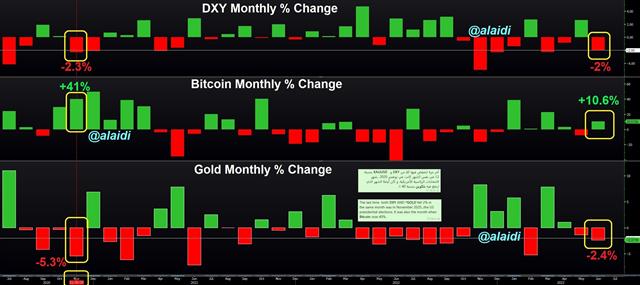Gold, Bitcoin, USD Combo - Bitcoin Gold Usd June 22 2023 (Chart 1)