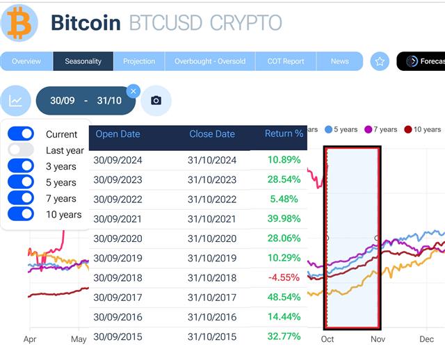 Bitcoin Octobers - Bitcoin Seas (Chart 1)