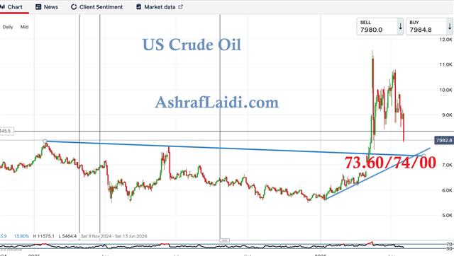 US crude oil Update - Crude Oil Apr 14 (Chart 1)