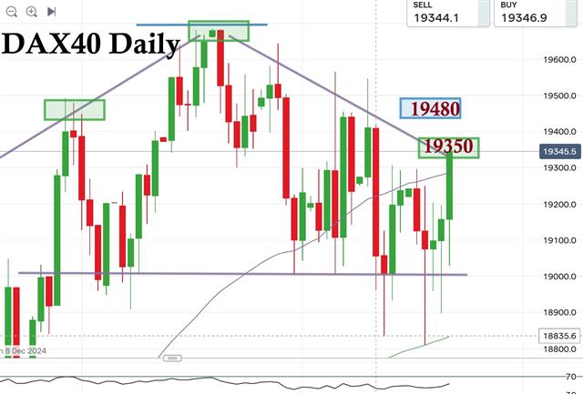 DAX40 Germany40 - Dax Nov22 (Chart 1)