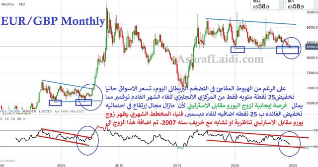 EURGBP Revisited - Eurgbp Monthly 2 (Chart 1)