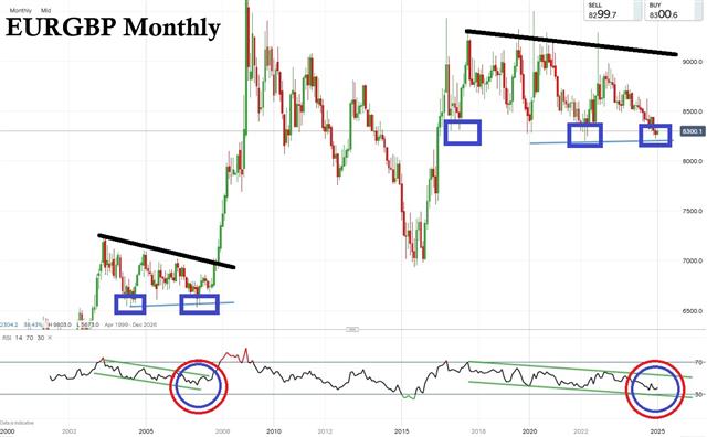 Don't Forget EURGBP لا تنسى - Eurgbp Monthly Jan 7 2024 (Chart 1)