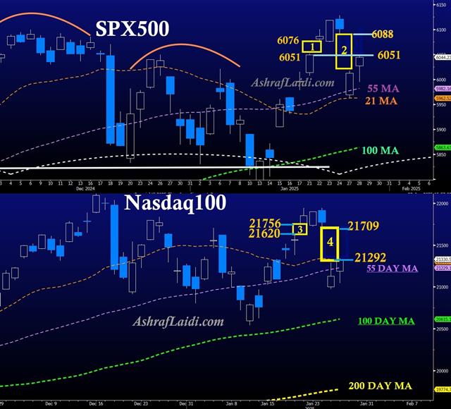 Gaps & levels فجوات ومستويات - Gaps Jan 28 (Chart 1)