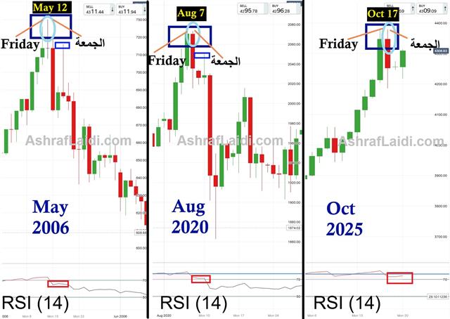 Gold 9 Weeks After After Week 9 - Gold 9 Weeks After (Chart 1)