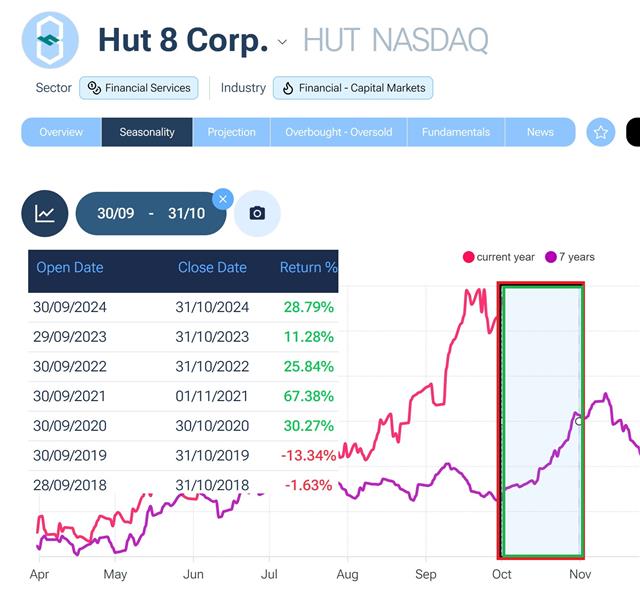 HUT Octobers - Hut Seas (Chart 1)
