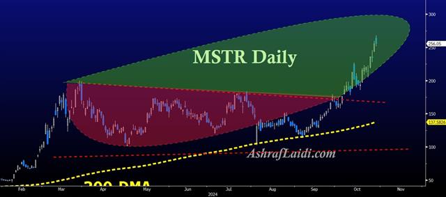 MicroStrategy 300 - Mstr Daily Oct 29 (Chart 1)