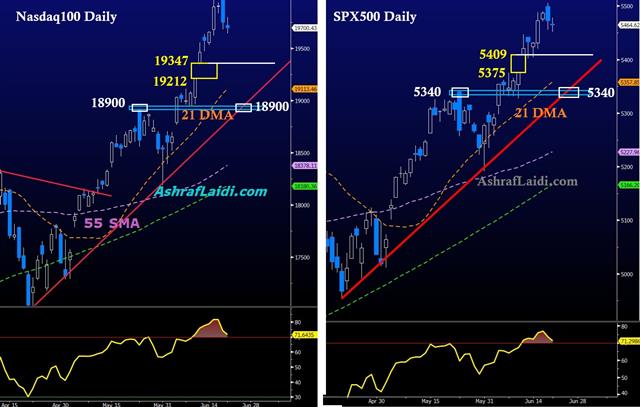 Before Shorting قبل البيع - Nasdaq Spx Jun 24 2024 (Chart 1)