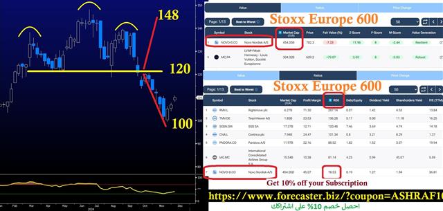 Funds & Techs - Novo3 (Chart 1)