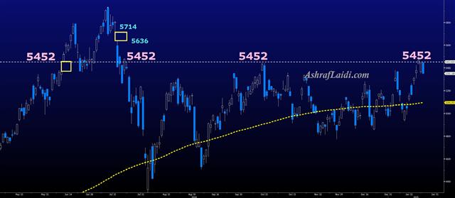 Horiz resistance - Sox Jan 24 2025 (Chart 1)