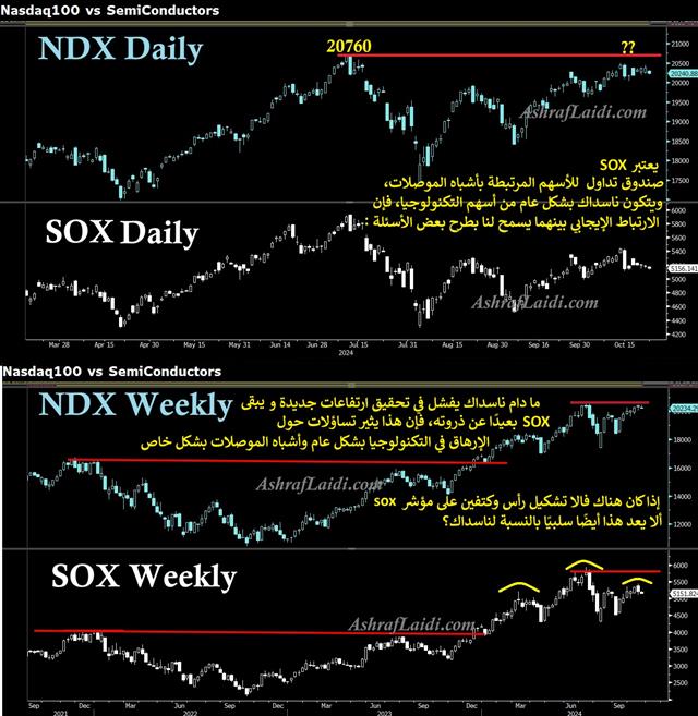 SOX  vs Nasdaq - Sox Vs Nasdaq Oct 23 (Chart 1)