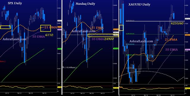 Indices & Gold Update - Spx Nasdaq Dec 16 (Chart 1)