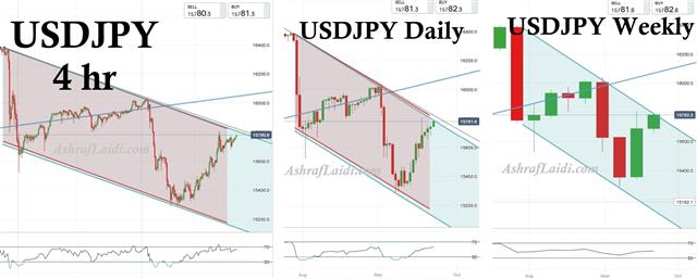 USDJPY Channel - Usdjpy Sep 23 (Chart 1)