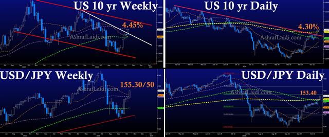 USDJPY Breakout - Usdjpy Yields Oct 23 (Chart 1)