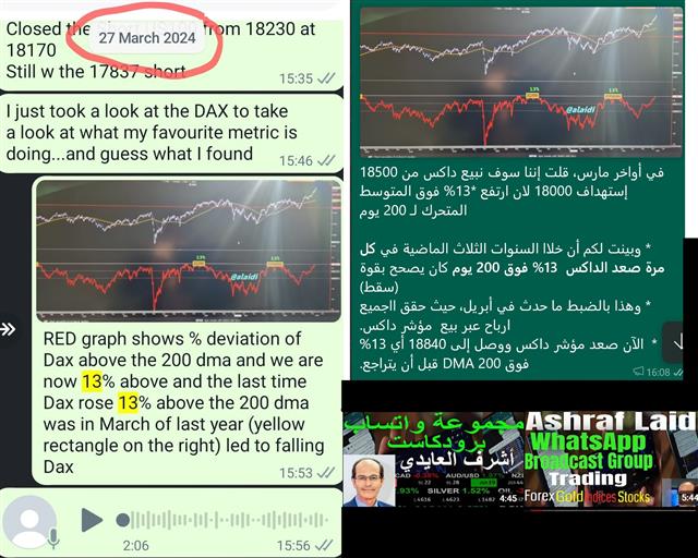Dax 200 DMA Deviation - Whatsapp Dax Dev May 16 2024 (Chart 2)