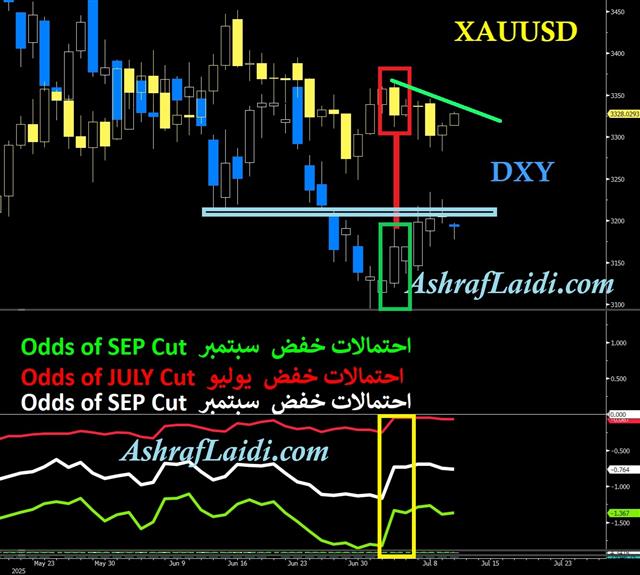 Wirp Jul 10 Gold New Range - Wirp Jul 10 (Chart 1)