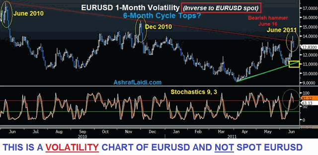 SPR the New Global QE? - Euro Volatility June 17 (Chart 2)
