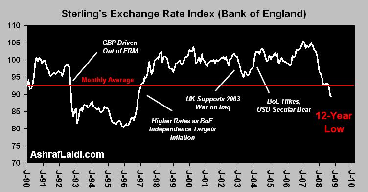 Bank of England Plays Catch-up at  Expense of Sterling - Gbperi (Chart 2)