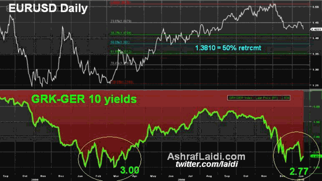 Euro's Dead Cross - Grkgerspreads (Chart 2)