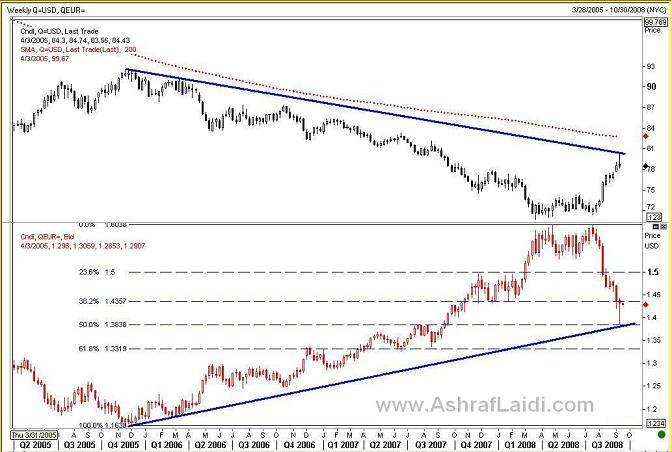 Confluence for a Dollar Top? (with Charts) - Usdxeursep08 (Chart 2)