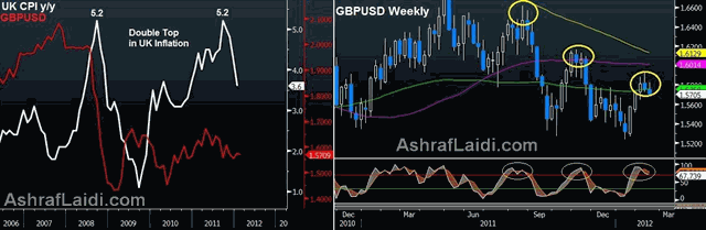 Sterling & UK CPI - Sterling UK CPI Feb 14 2 (Chart 1)