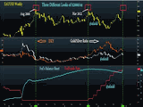 3 Faces of $2000 Gold Chart