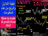 Gold Yen Update? اين نحن في الذهب و الين Chart