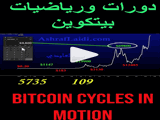 Bitcoin Maths رياضيات بيتكوين Chart